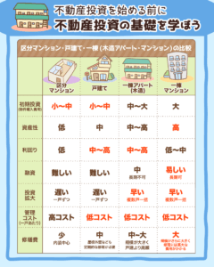 不動産投資の勉強6