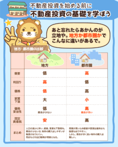 不動産投資の勉強8