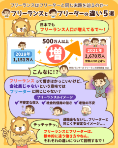 フリーランスとフリーター何が違う2