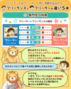 フリーランスとフリーター何が違う3