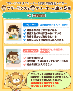フリーランスとフリーター何が違う4