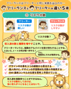 フリーランスとフリーター何が違う5