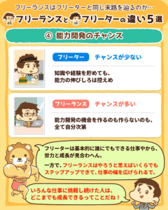フリーランスとフリーター何が違う6