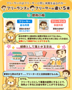 フリーランスとフリーター何が違う7