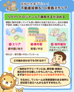 不動産投資の実践2