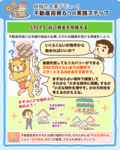 不動産投資の実践4