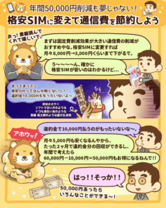 格安SIMで固定費削減1
