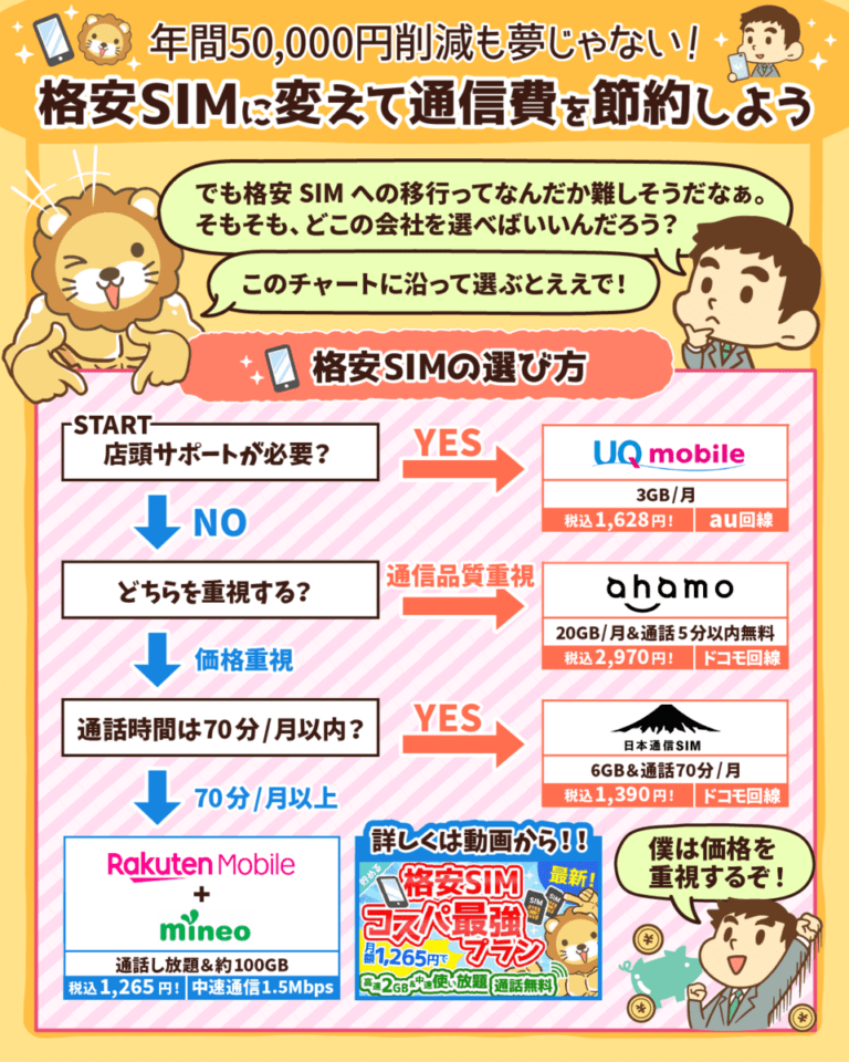 おすすめの格安SIMと最適な選び方、メリット・デメリットまで徹底解説! | リベラルアーツ大学