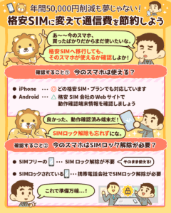 格安SIMで固定費削減3