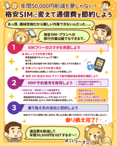 格安SIMで固定費削減4