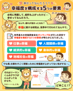 幸福度を構成する5つの要素2