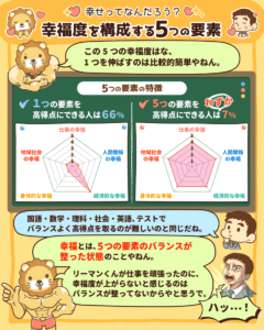 幸福度を構成する5つの要素3