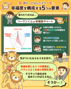 幸福度を構成する5つの要素4