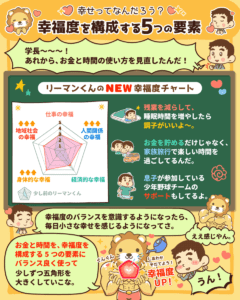 幸福度を構成する5つの要素5