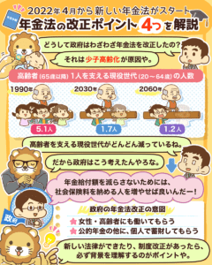 年金法をわかりやすく解説2