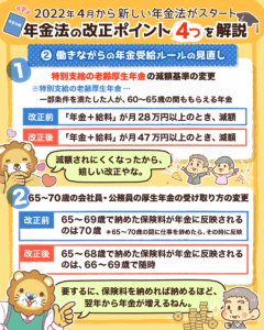 年金法をわかりやすく解説4