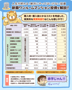 新築ワンルームマンション投資を解説4