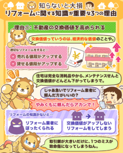 リフォームの知識が需要な理由2