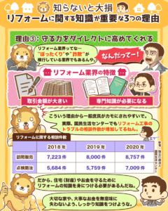 リフォームの知識が需要な理由4