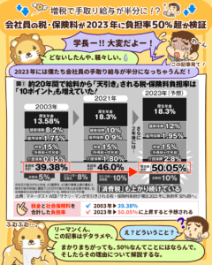 増税で手取り給与が半分に！？1