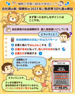 増税で手取り給与が半分に！？2