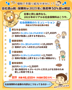 増税で手取り給与が半分に！？3