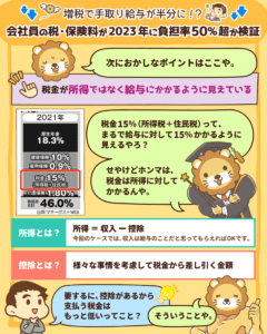 増税で手取り給与が半分に！？4