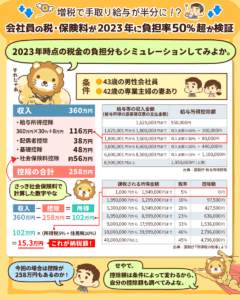 増税で手取り給与が半分に！？5