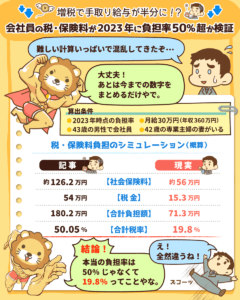 増税で手取り給与が半分に！？6