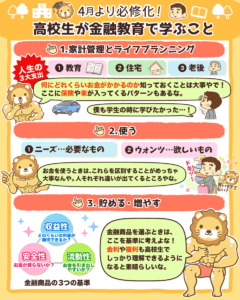 高校生の金融教育3