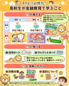 高校生の金融教育4