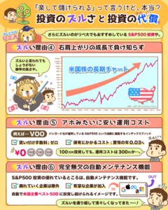 投資はズルい?3