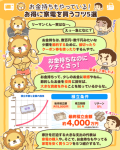 家電を安く買う秘訣1