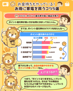 家電を安く買う秘訣4