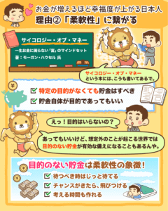 お金が増えるほど 幸せになる日本人