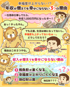年収が増えても幸せにならない3つの理由1