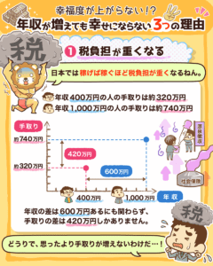 年収が増えても幸せにならない3つの理由2