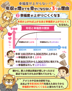 年収が増えても幸せにならない3つの理由3