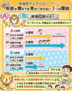 年収が増えても幸せにならない3つの理由5