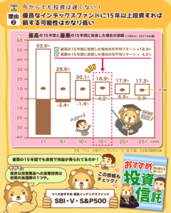 今からでも投資が遅くない理由3
