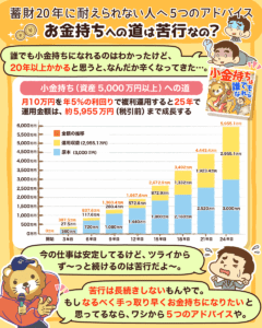蓄財20年に耐えられない！1