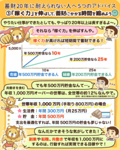 蓄財20年に耐えられない！4