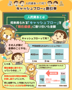 親が子に会社員や公務員をすすめる理由2