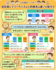 親が子に会社員や公務員をすすめる理由3