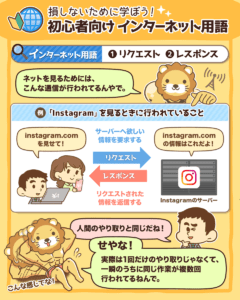 初心者向けインターネット用語2