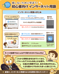 初心者向けインターネット用語7