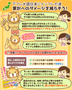 どうする？食品が大幅値上げ！2