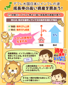 どうする？食品が大幅値上げ！3