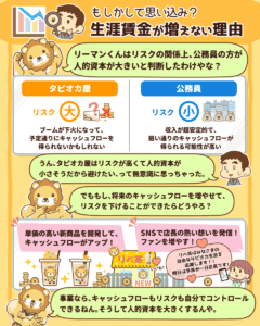 生涯賃金が増えない理由2