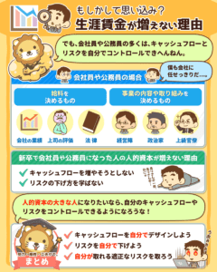 生涯賃金が増えない理由3